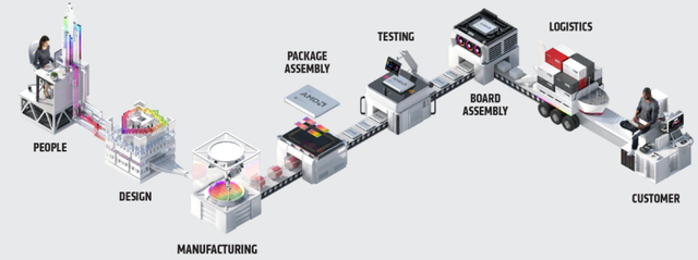 英特爾芯片工藝的“掉隊(duì)”究竟意味著什么？